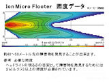 ヘプコ&ベッカー Ion Micro Flooter エキストラライト