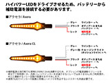 アクセラ / Axera ケラーマン シーケンシャルLEDウインカー